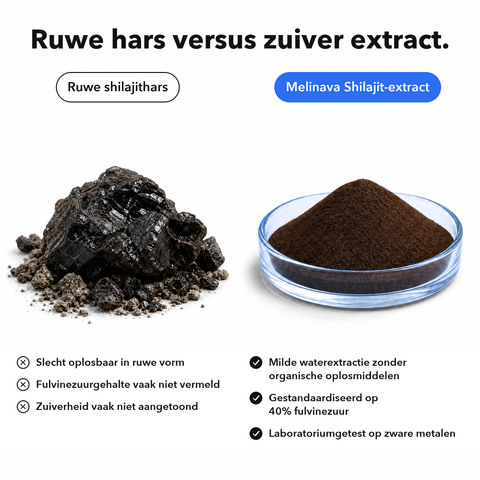 Liposomaal Shilajit: Ruwe hars versus zuiver extract