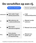 Liposomaal Glutathion: De verschillen op een rij