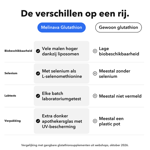 Liposomaal Glutathion: De verschillen op een rij