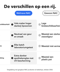Liposomaal NAC: De verschillen op een rij