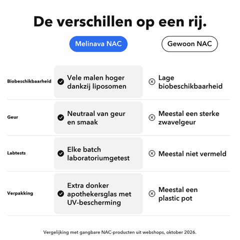 Liposomaal NAC: De verschillen op een rij