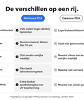 Liposomaal PEA: De verschillen op een rij