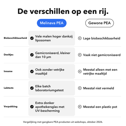 Liposomaal PEA: De verschillen op een rij