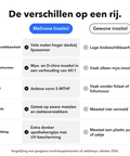 Liposomaal Inositol + 5-MTHF: De verschillen op een rij