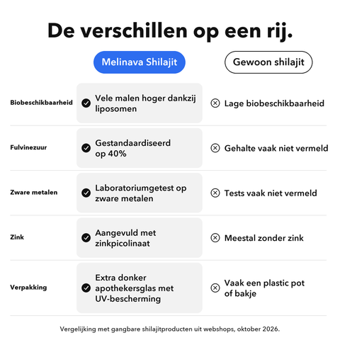 Liposomaal Shilajit: De verschillen op een rij