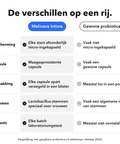 Microingekapselde Intieme Probiotica: De verschillen op een rij
