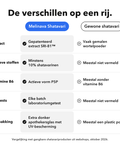 Shatavari: De verschillen op een rij