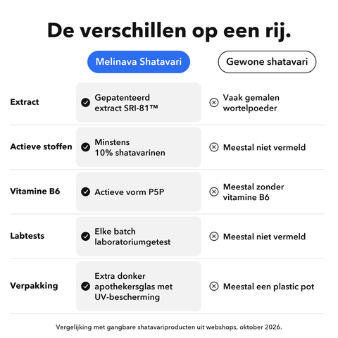 Shatavari: De verschillen op een rij