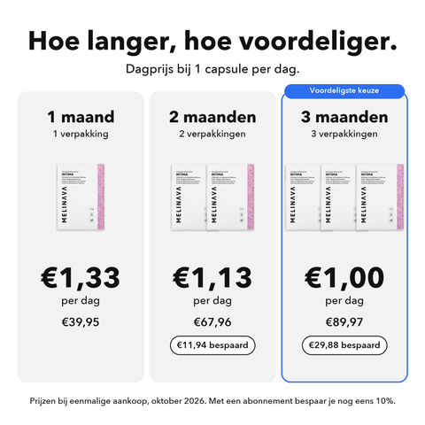 Microingekapselde Intieme Probiotica: Hoe langer, hoe voordeliger