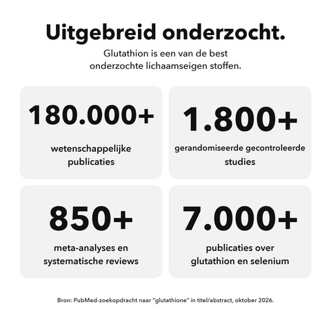Liposomaal Glutathion: Uitgebreid onderzocht