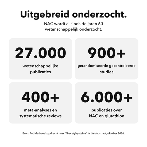 Liposomaal NAC: Uitgebreid onderzocht
