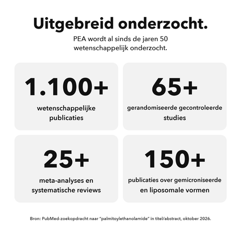 Liposomaal PEA: Uitgebreid onderzocht
