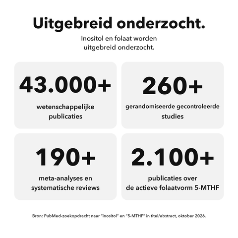 Liposomaal Inositol + 5-MTHF: Uitgebreid onderzocht