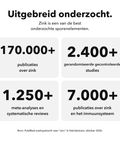 Liposomaal Shilajit: Uitgebreid onderzocht