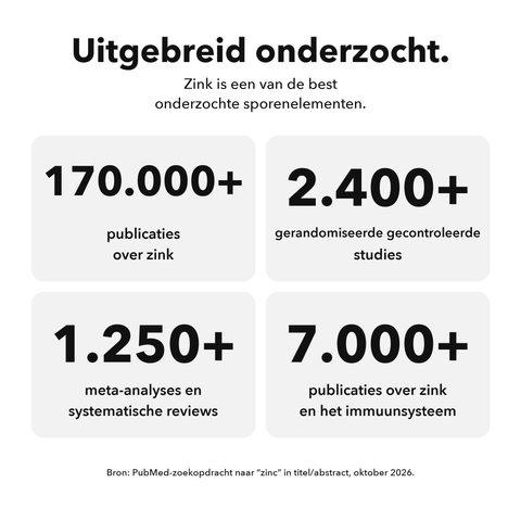 Liposomaal Shilajit: Uitgebreid onderzocht