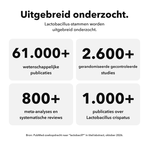 Microingekapselde Intieme Probiotica: Uitgebreid onderzocht